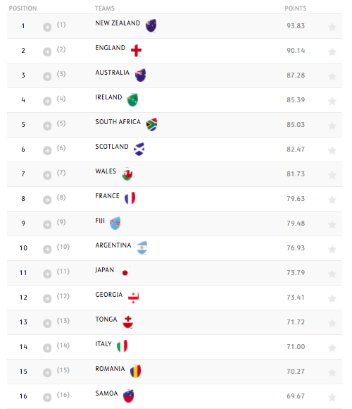 european tour world rankings
