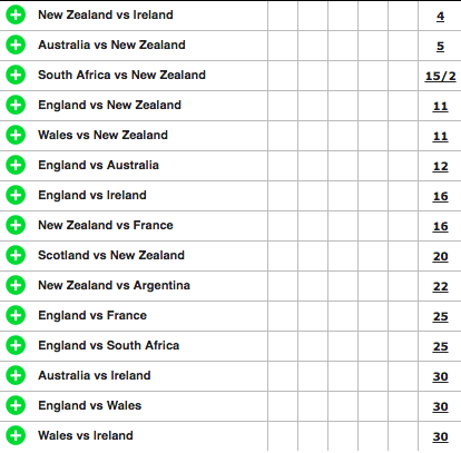 world cup winner odds world cup winner odds