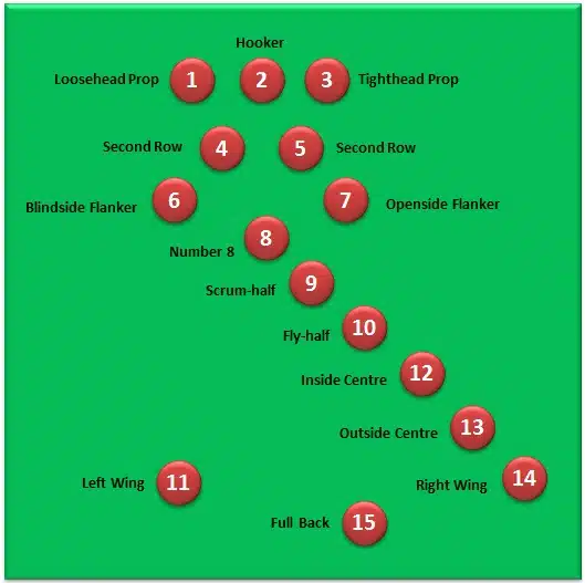 Rugby Positions Explained For Beginners The Full Guide From 1 15