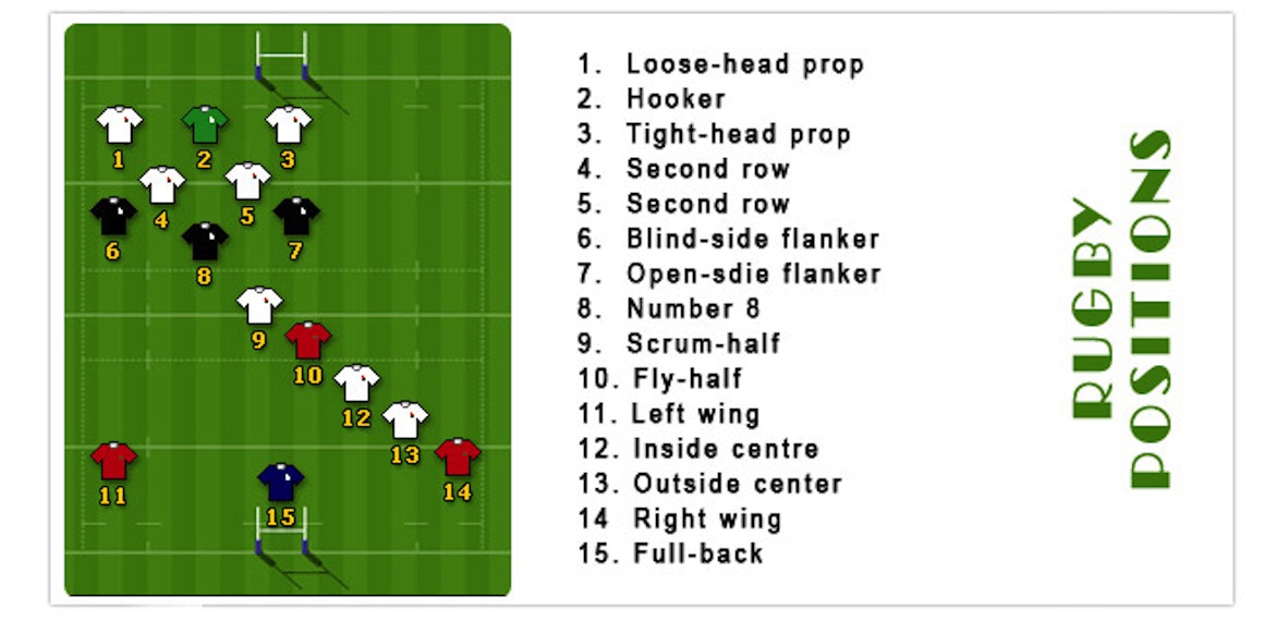 rugby positions on the field